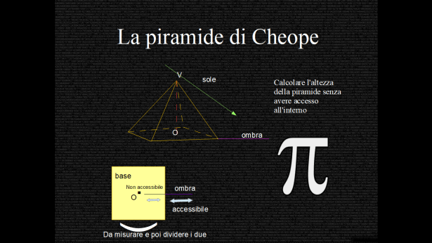 slide su Il teorema del pappagallo